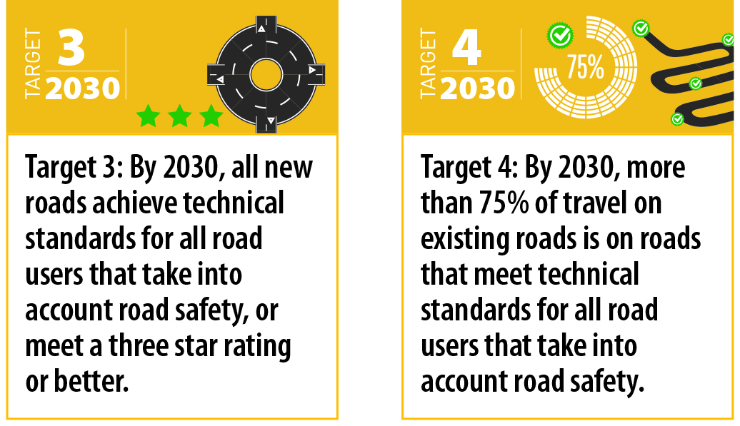 Targets 3 & 4: What They Mean for Safer Roads Globally