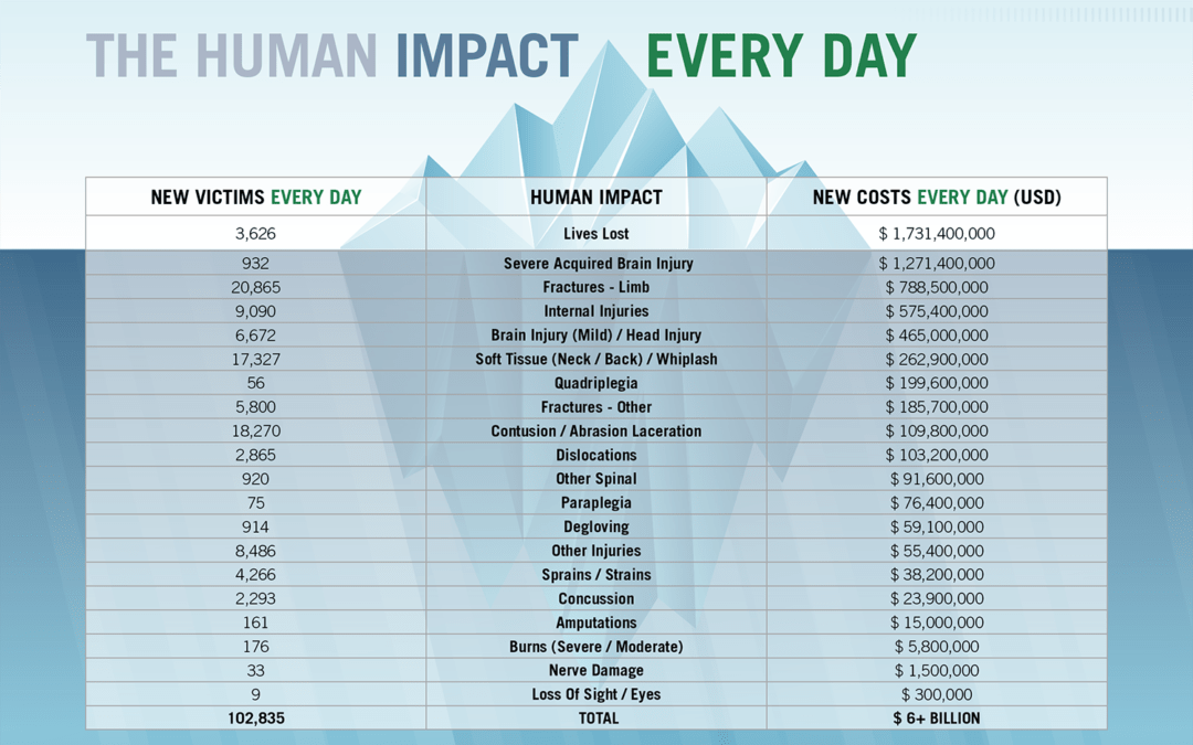 Launch of Vaccines for Roads V – Human Impact of Global Road Crash Injury Unveiled