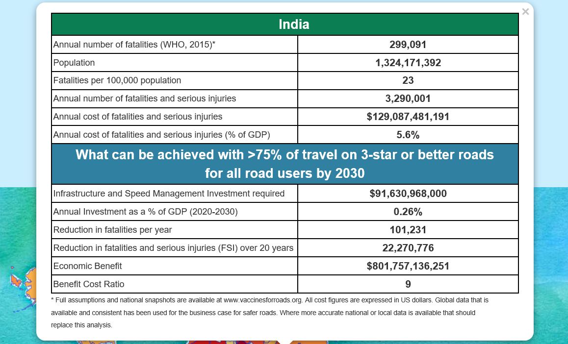 Business Case for India