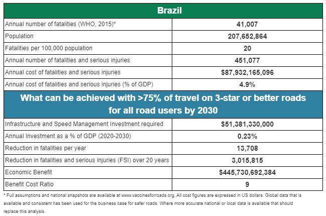 Brazil BCfSR