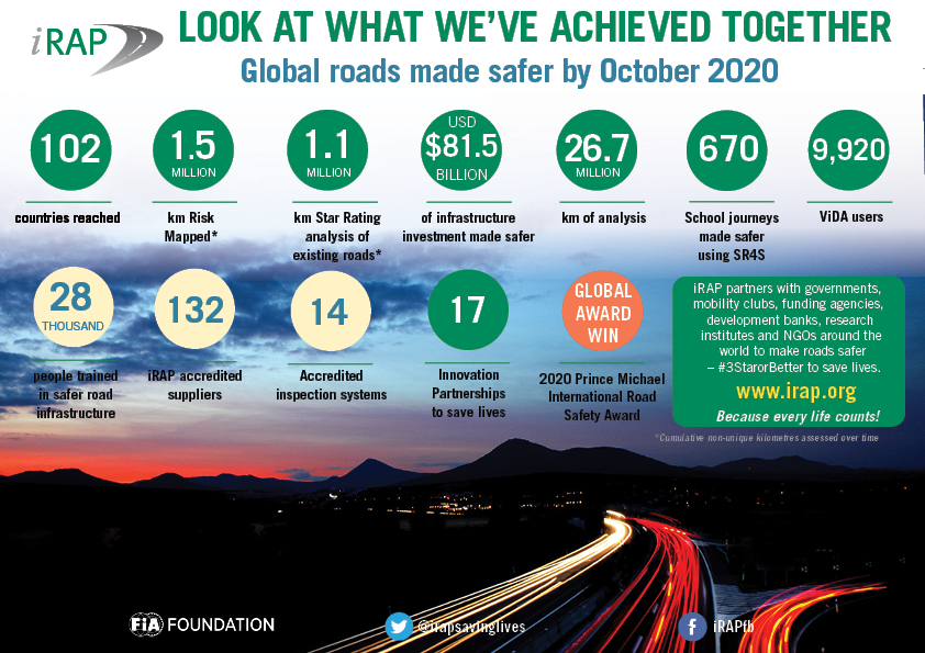 Latest metrics showcase capacity building success