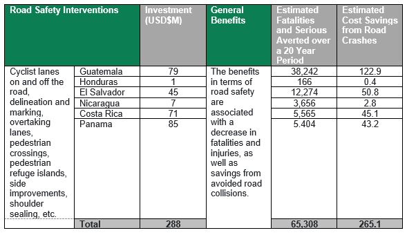 Pacific Corridor Benefits