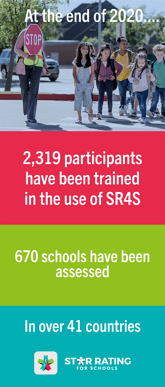 SR4S metrics 2021 vertical