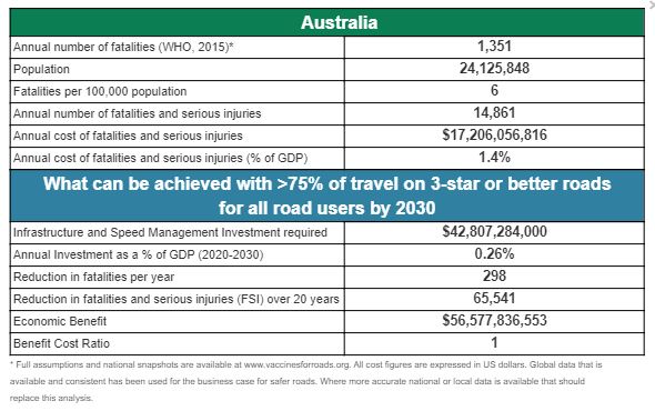 Business Case Australia