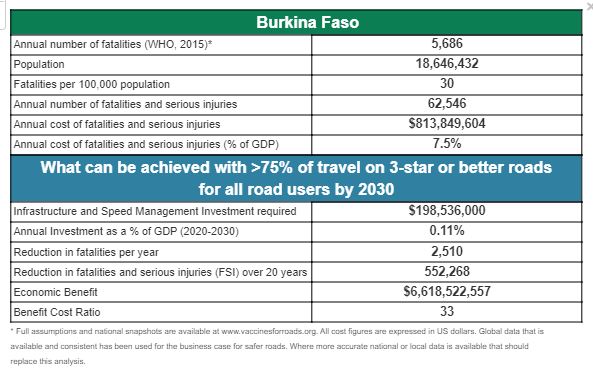 Business Case_Burkina Faso