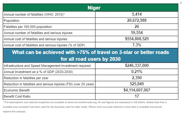 Business Case_Niger