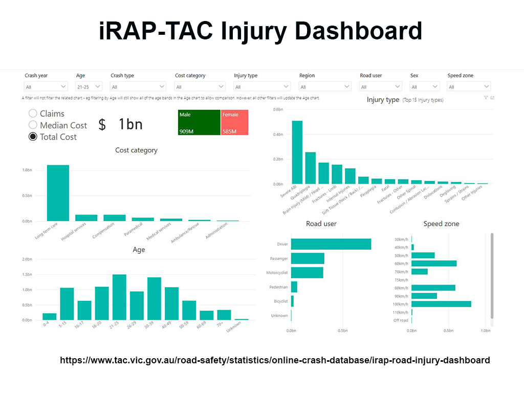 TAC dashboard image - 21-25 yo ALL