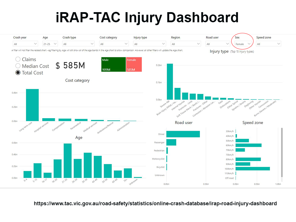 TAC dashboard image - 21-25 yo FEMALE