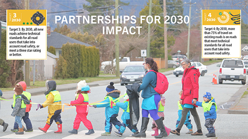 Partnerships for 2030 Impact – iRAP is ready for the 2nd Decade of Action for Road Safety