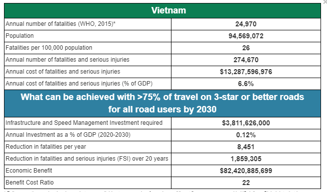 Vietnam BC