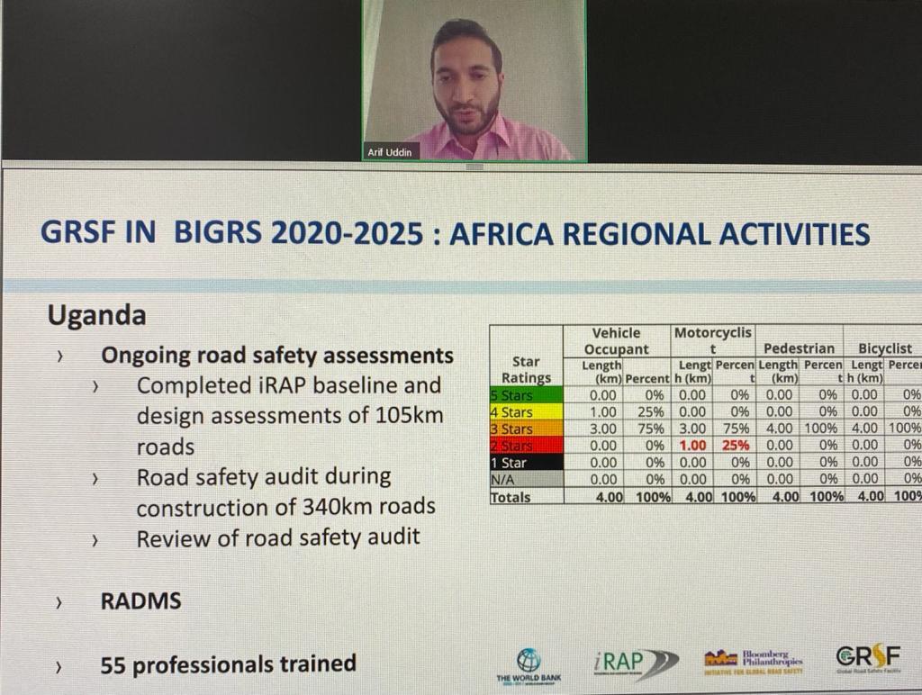 Arif-from-the-Global-Road-Safety-Facility-presenting