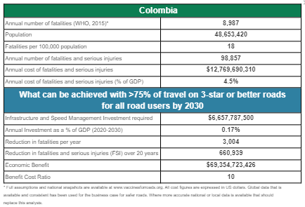 Bus Case_Colombia
