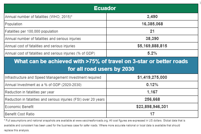 Bus Case_Ecuador