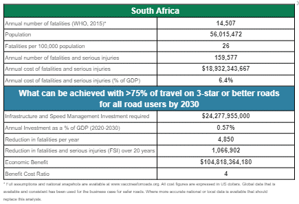 Bus Case_South Africa