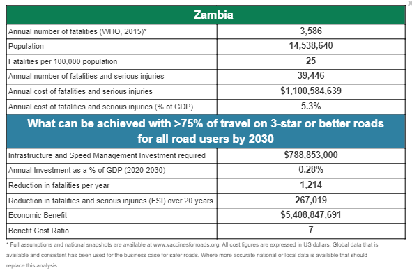 Bus Case_Zambia