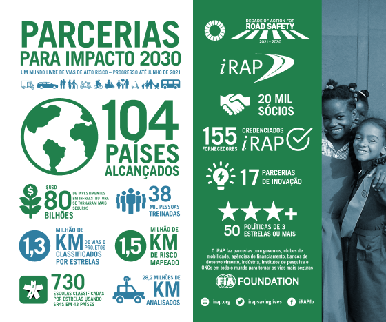 2021 Mid Year iRAP metrics_PT web