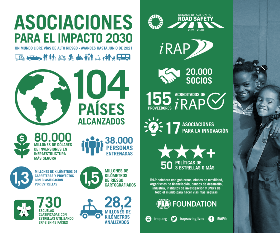 2021 Mid Year iRAP metrics_SP web