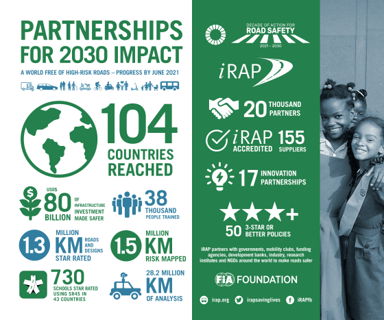 iRAP June 2021 metrics SML