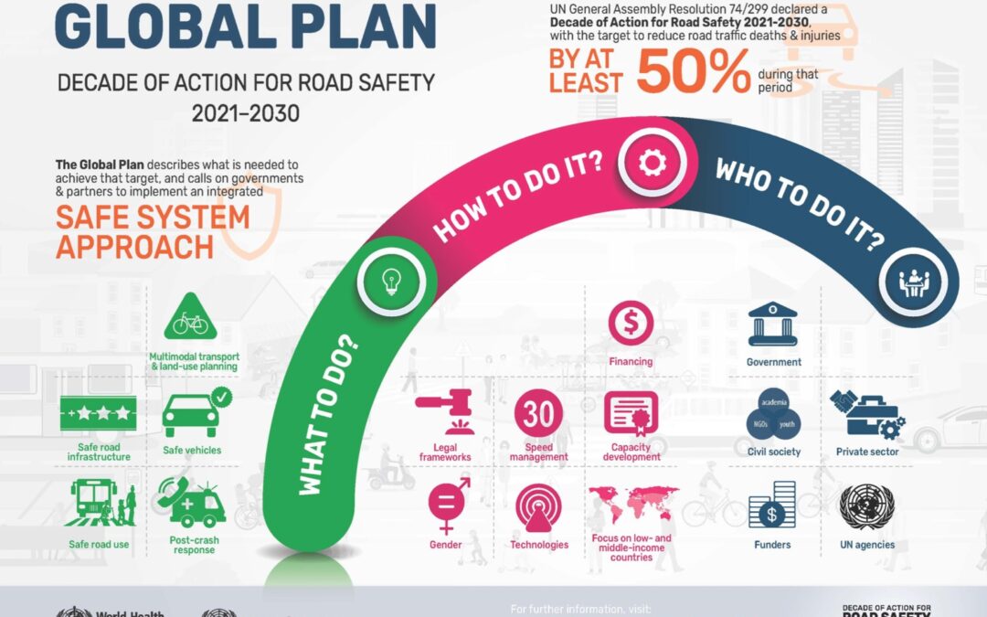 How safe roads feature in Global Plan for Decade of Action