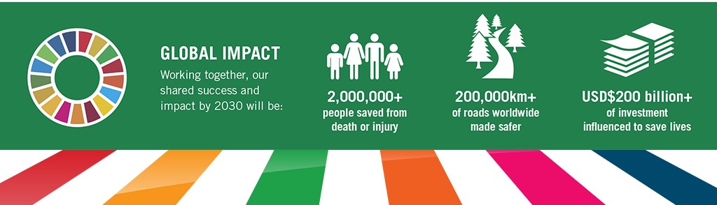 iRAP-Decade-Plan_Impact-metrics-overview-1024-with-stripes-1024x675 (2)