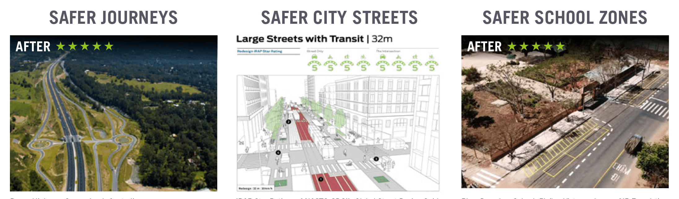 iRAP Decade Plan_Initiative targets for Safer streets COMP