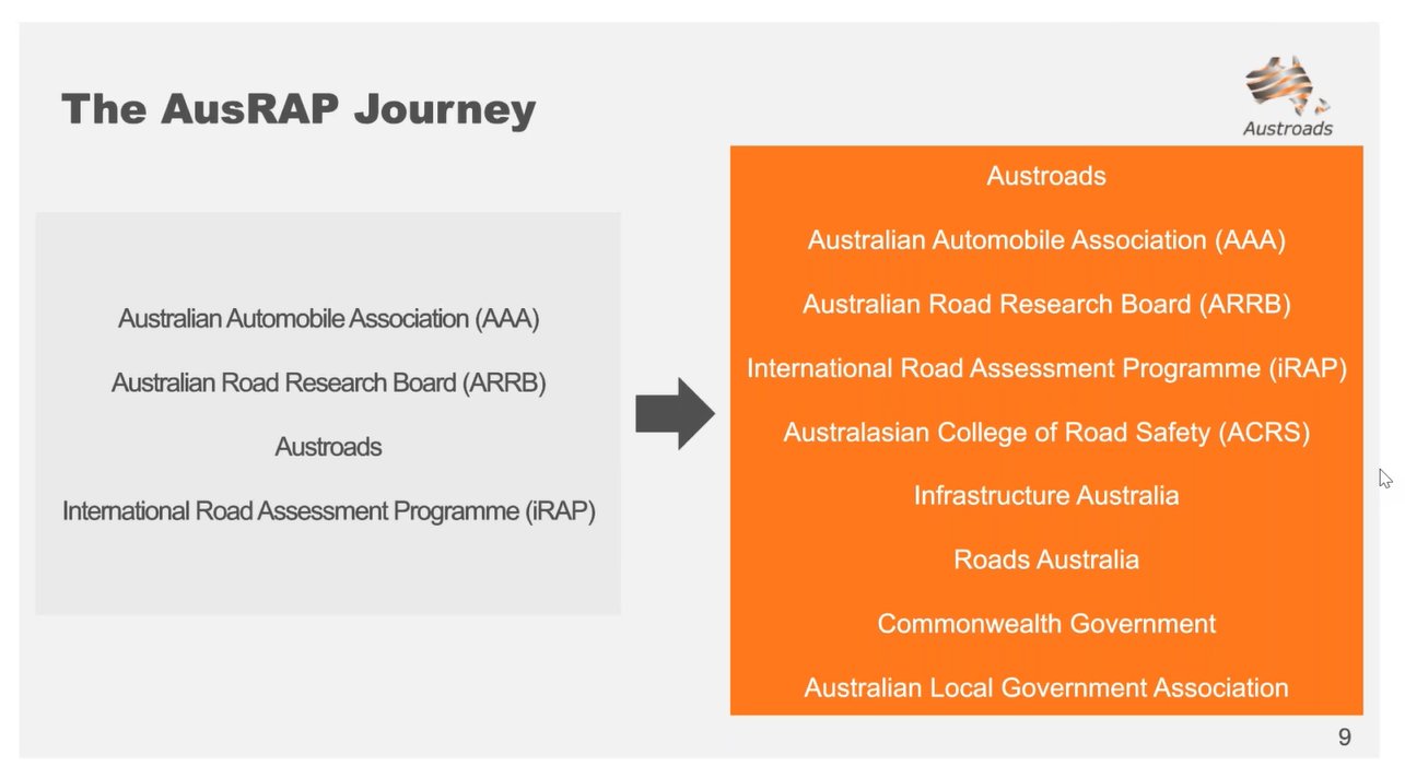 AusRAP journey