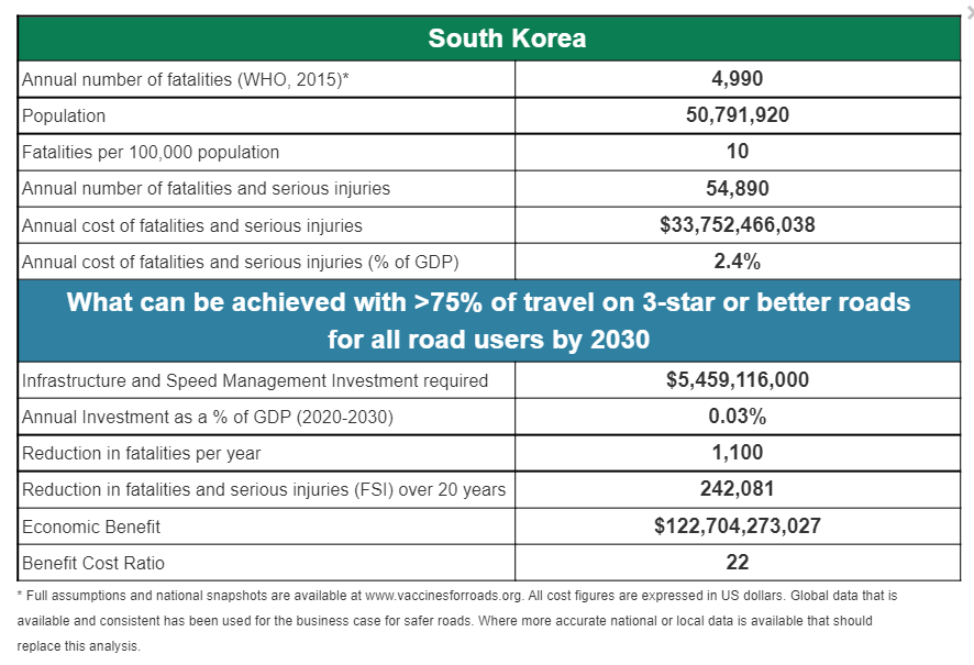 Korea BCSR