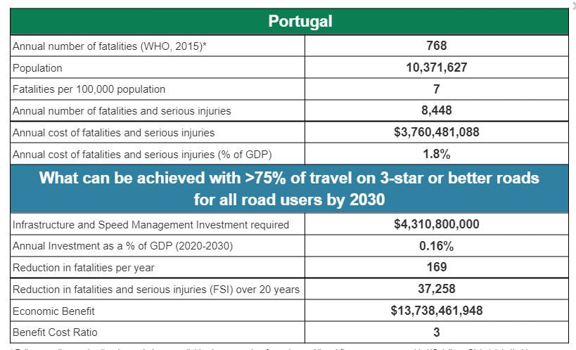BSCR Portugal