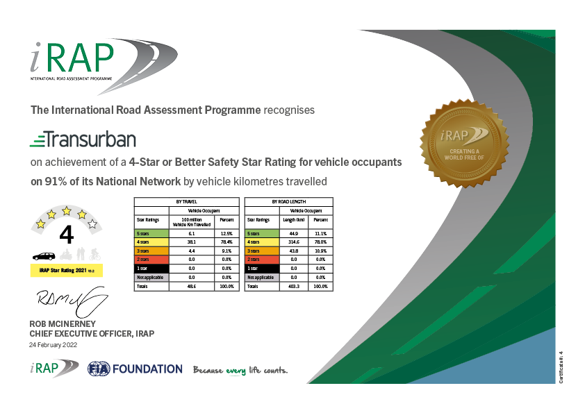 iRAP SR Certificate_Transurban National Network