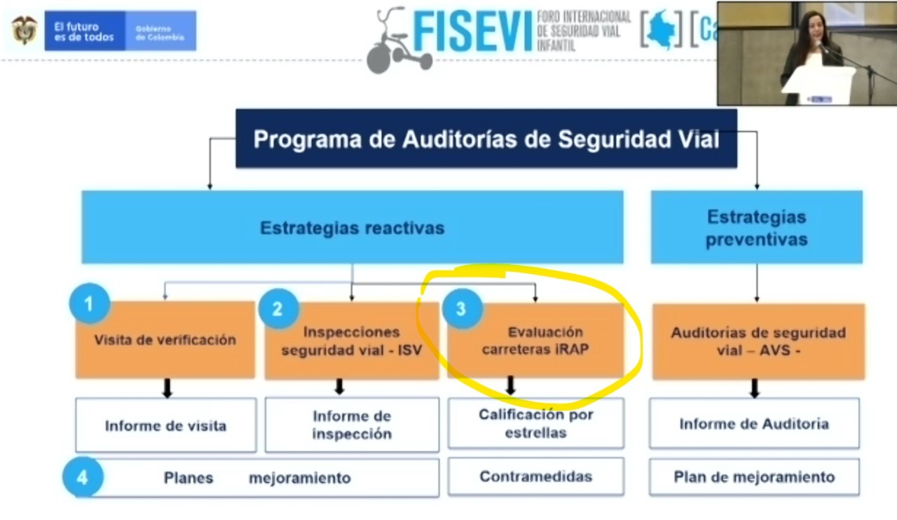 iRAP mention as lead strategy Colombia