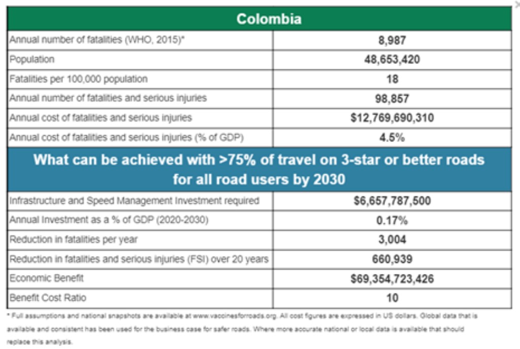 Colombia BCSR 1024