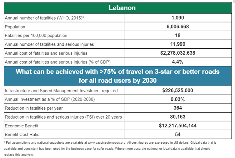 Lebanon BCR