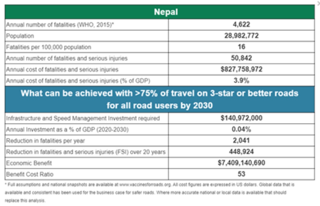 Nepal BCR 1024