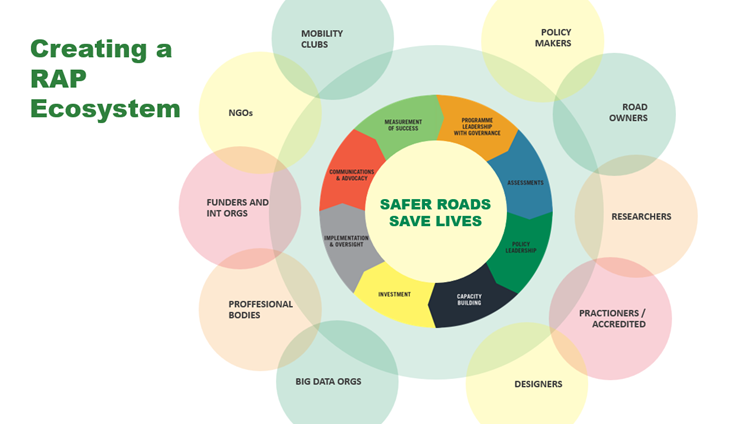 Slide ecosystem