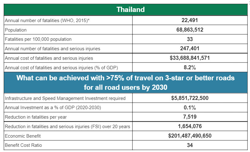 Thailand BCR