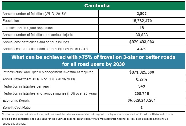 Cambodia BcSR