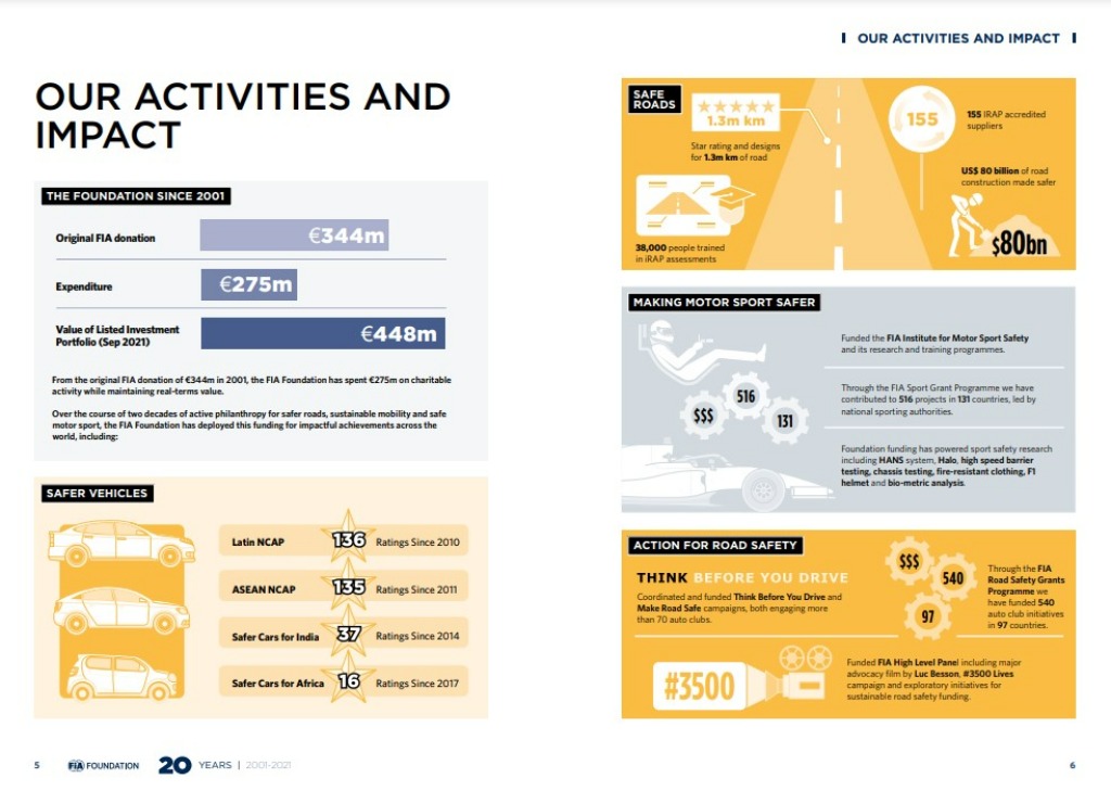 FIAF impact 1024