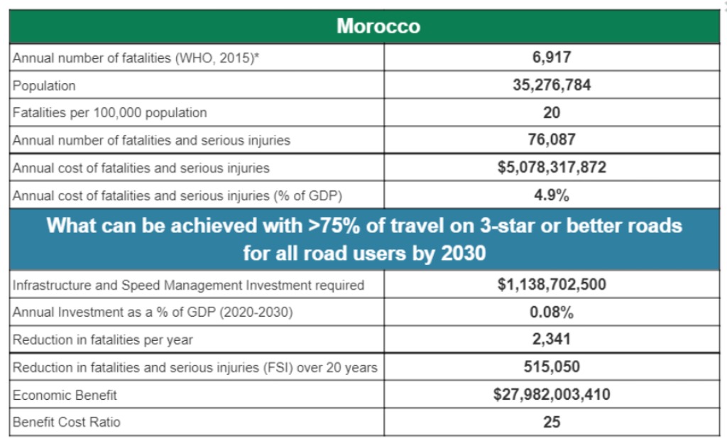 Morocco BCR