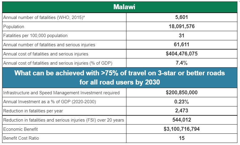 Malawi BCR