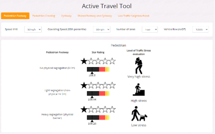 PlanningToolActive-trave-high-stress-1