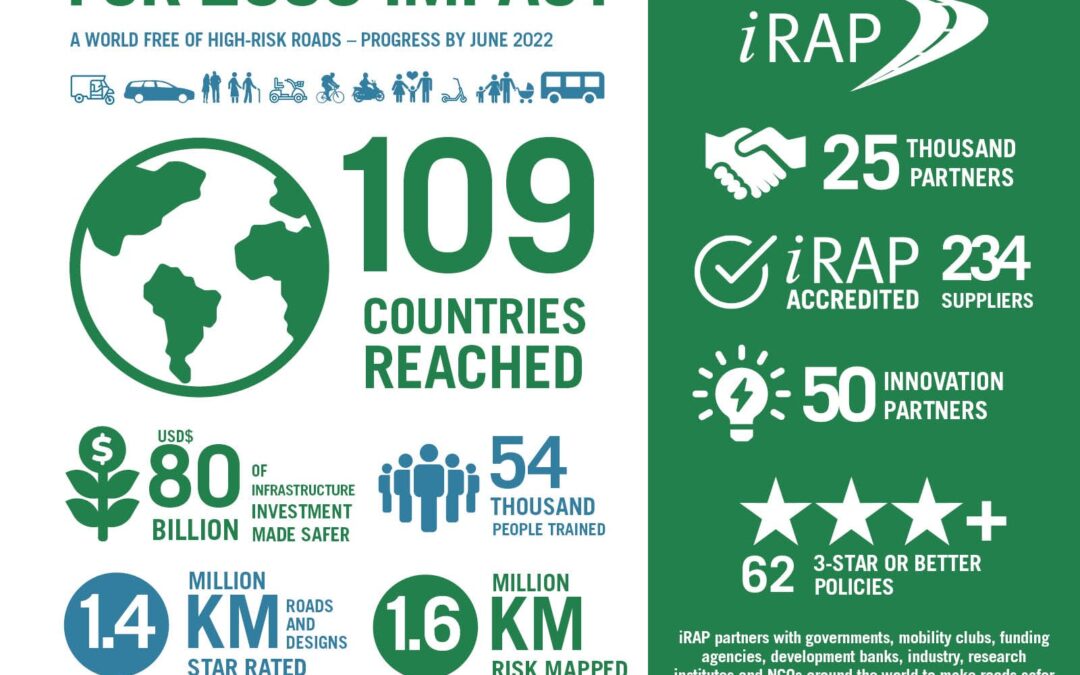 Partners shine in latest global metrics