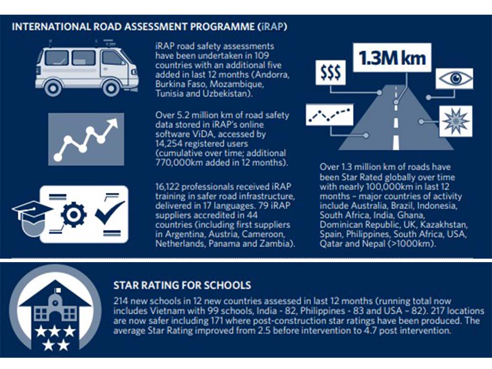 FIAF report iRAP SR4S
