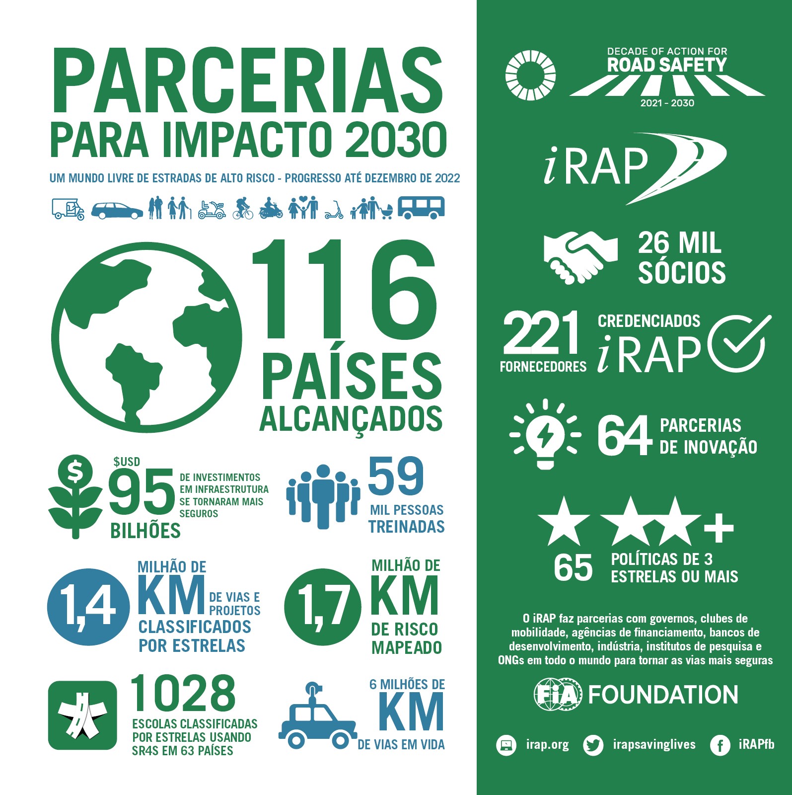 iRAP_Dec_2022_metrics_PTb