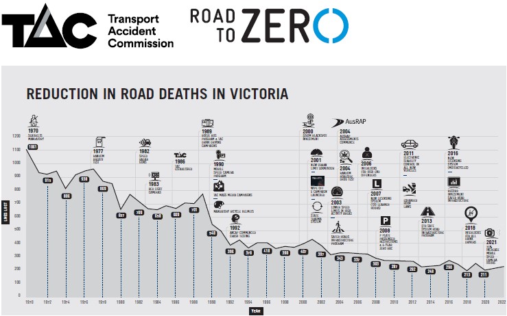 TAC road to zero