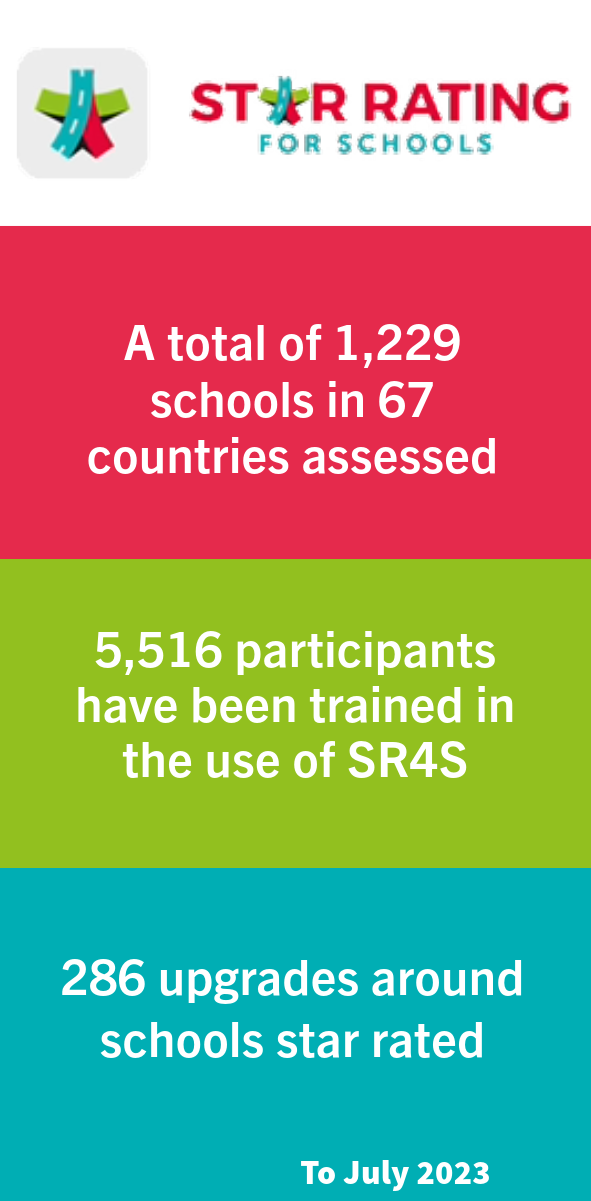 SR4S metrics January 2022 vertical