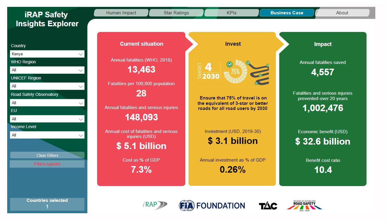 Kenya Insights