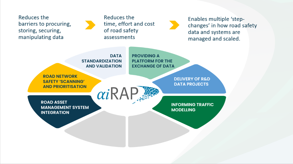 EuroRAP Lunchtime seminar #2: AiRAP