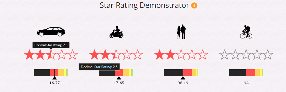 ViDA New Feature: Decimal Star Ratings now in iRAP Demonstrator