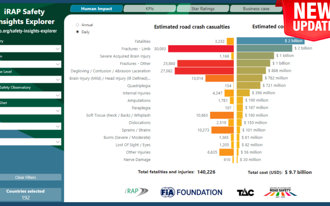 Latest data provides new Safety Insights