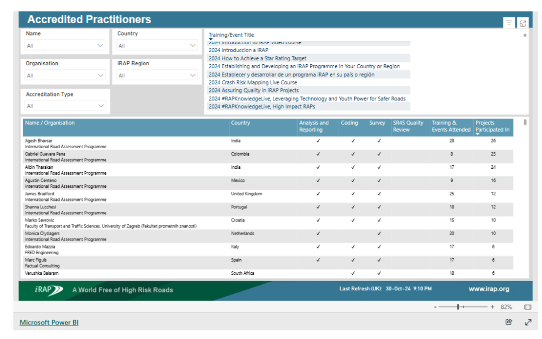 New Accredited Practitioner interface – now easier to find a qualified Accredited Practitioner near you